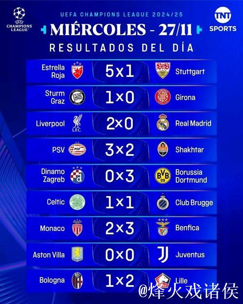 欧冠5队满分争辉！巴萨国米陷危机，利物浦再现熟悉身影