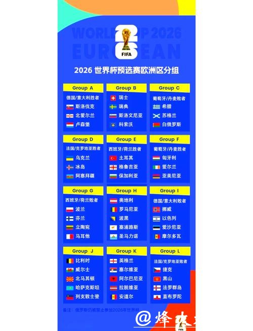 2026世界杯外围赛程及预测分析
